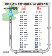 2017年底前北京全市将完成1万蒸吨燃气乐鱼官网·网站-乐鱼（中国）低氮改造