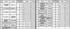 西咸新区沣东新城2016年燃煤乐鱼官网·网站-乐鱼（中国）拆除名单公示