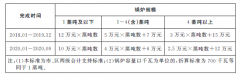 上海市人民政府办公厅印发关于加快推进本市中小乐鱼官网·网站-乐鱼（中国）提标改造工作实施意见的通知