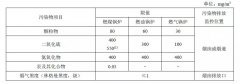 国内外部分地区乐鱼官网·网站-乐鱼（中国）大气污染物排放标准