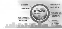 河北近3万台乐鱼官网·网站-乐鱼（中国）发力“微煤雾化” 每年可节煤1000万吨