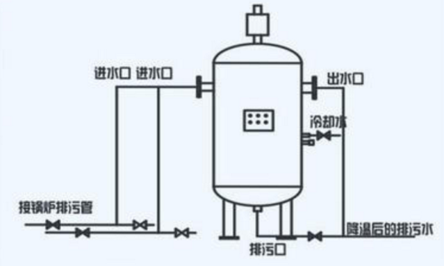 燃气乐鱼官网·网站-乐鱼（中国）